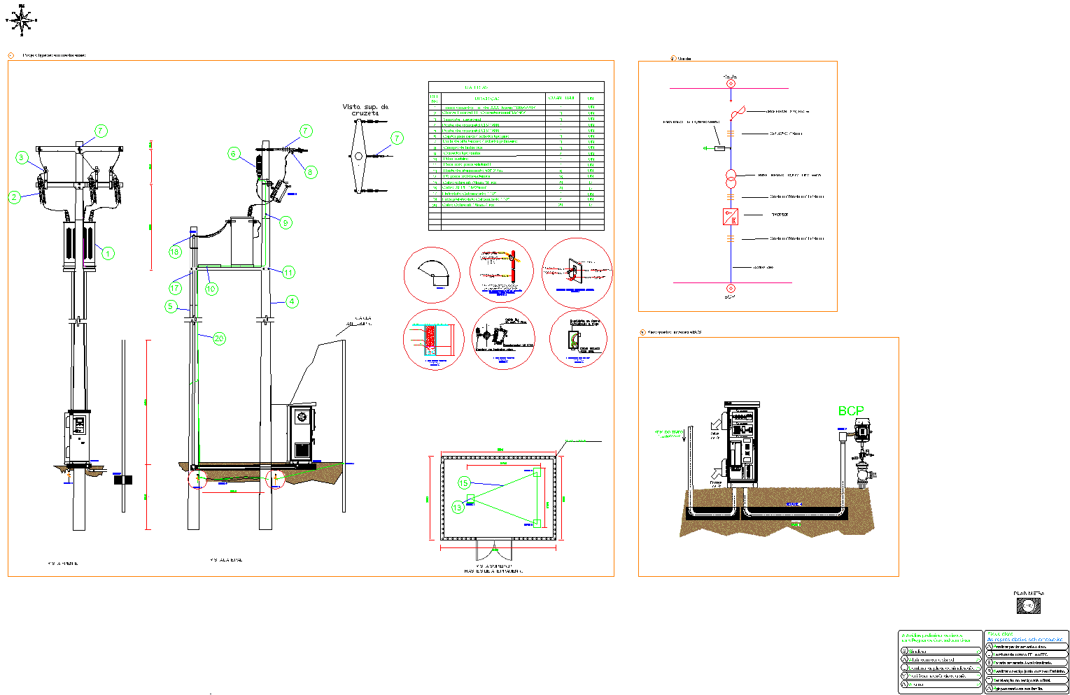 Infraestrutura elétrica para BCP